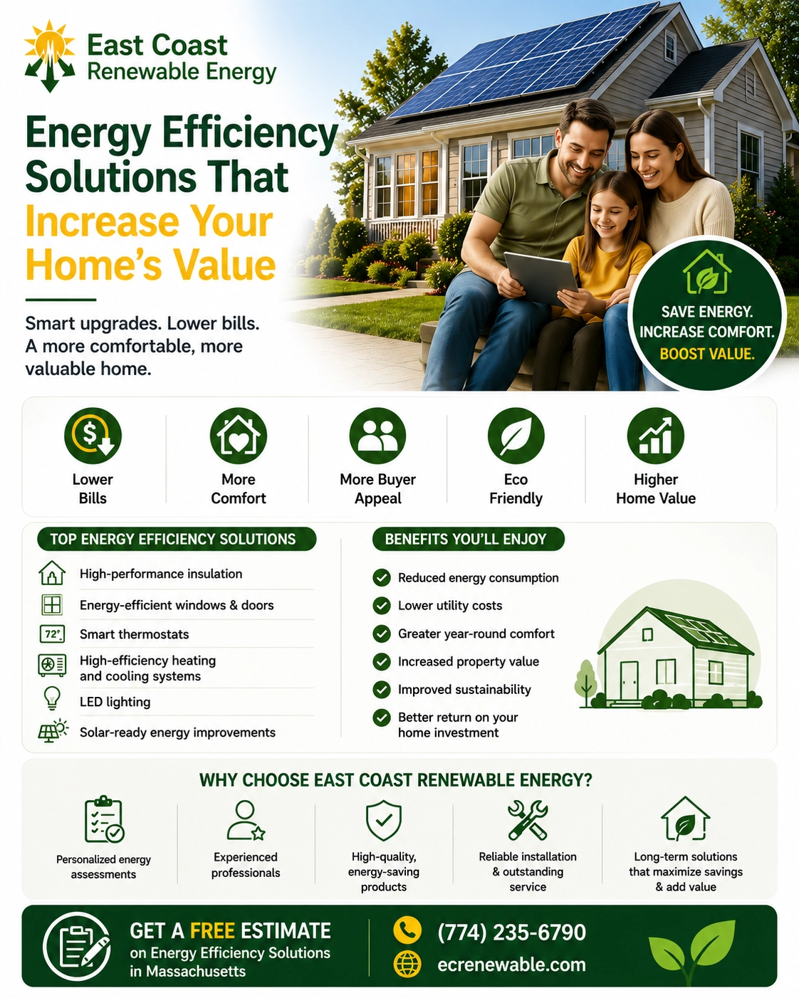 Energy Efficient Home